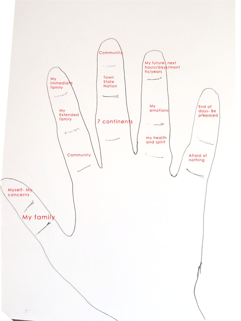 Finger prayers (05) – Praying to Strengthen Your Fingers and Your&nbsp;Faith”