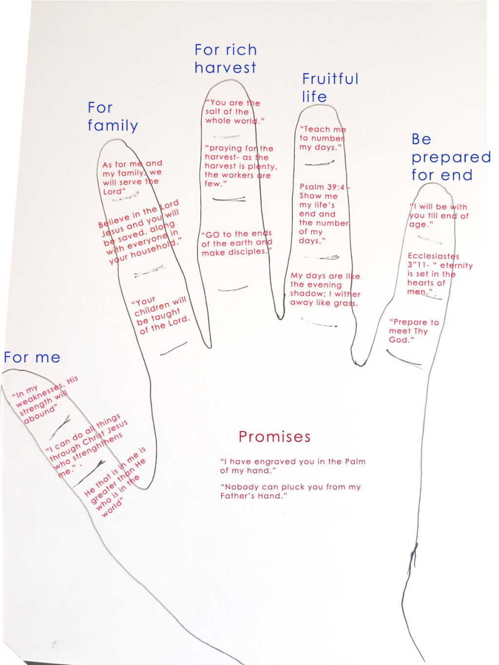 Finger prayers (06): Prioritizing and Praying Through Life’s Challenges”